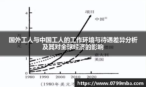 国外工人与中国工人的工作环境与待遇差异分析及其对全球经济的影响