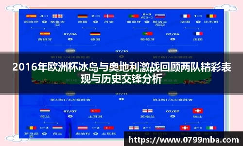 2016年欧洲杯冰岛与奥地利激战回顾两队精彩表现与历史交锋分析